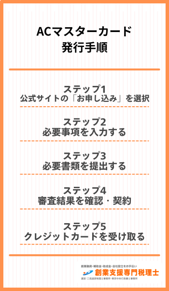 ACマスターカード 発行手順
